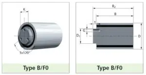 Abbildung - Spannrolle glatt - Spannrolle type B/F0 glatt - NK Kunststofftechnik